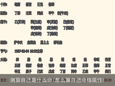测算自己是什么命(怎么算自己命格属性)