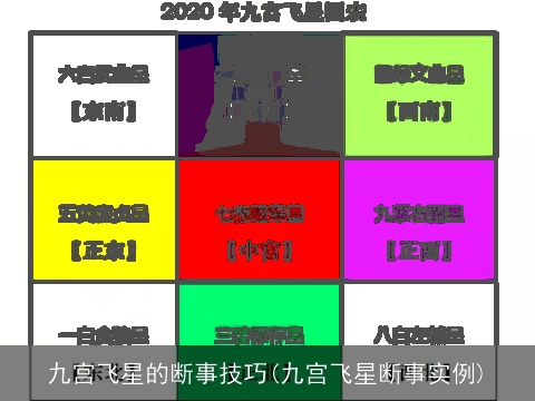 九宫飞星的断事技巧(九宫飞星断事实例)