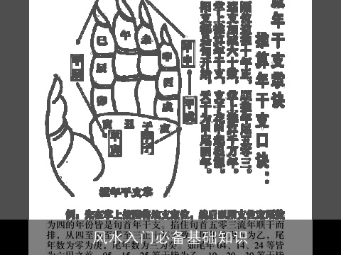 风水入门必备基础知识