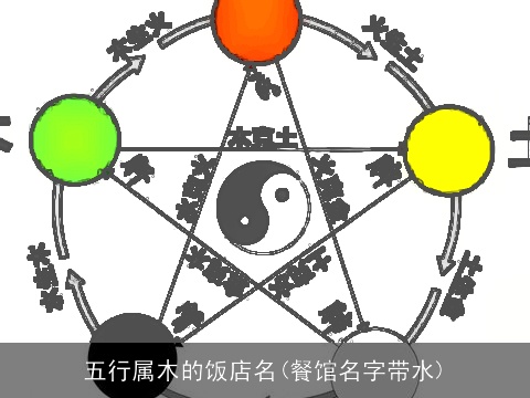 五行属木的饭店名(餐馆名字带水)