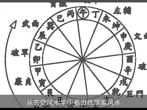 从玄空风水学中看当代居家风水