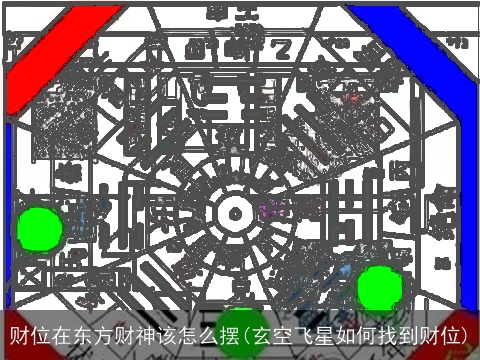 财位在东方财神该怎么摆(玄空飞星如何找到财位)