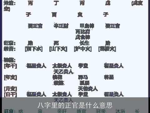 八字里的正官是什么意思