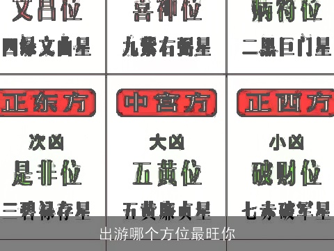 出游哪个方位最旺你