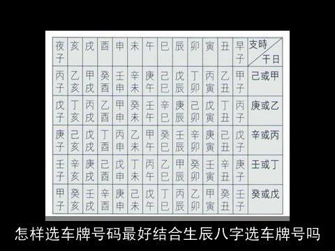 怎样选车牌号码最好结合生辰八字选车牌号吗