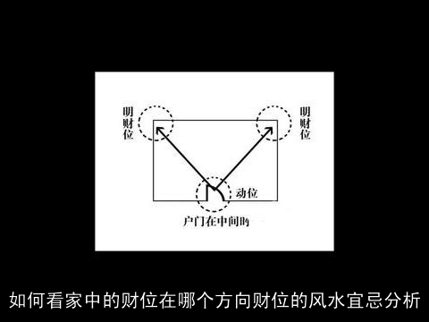 如何看家中的财位在哪个方向财位的风水宜忌分析