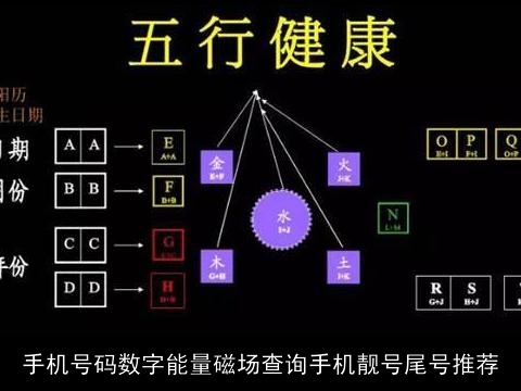 手机号码数字能量磁场查询手机靓号尾号推荐