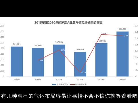 有几种明显的气运布局容易让感情不合不信你就等着看吧