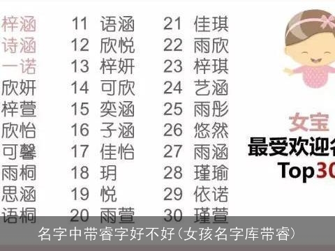 名字中带睿字好不好(女孩名字库带睿)