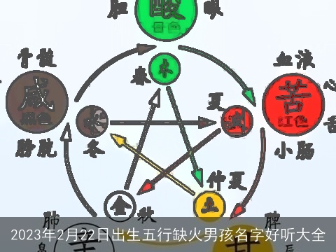 2023年2月22日出生五行缺火男孩名字好听大全
