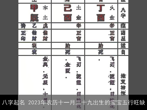 八字起名 2023年农历十一月二十九出生的宝宝五行旺缺