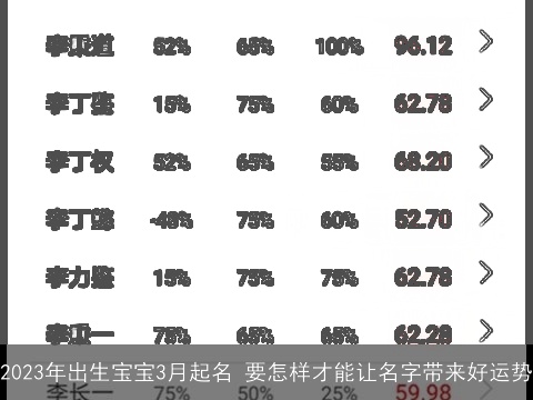 2023年出生宝宝3月起名 要怎样才能让名字带来好运势