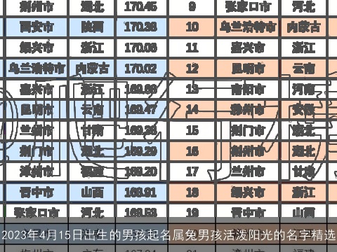 2023年4月15日出生的男孩起名属兔男孩活泼阳光的名字精选