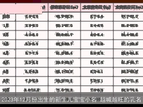 2023年12月份出生的新生儿宝宝小名 越喊越旺的乳名