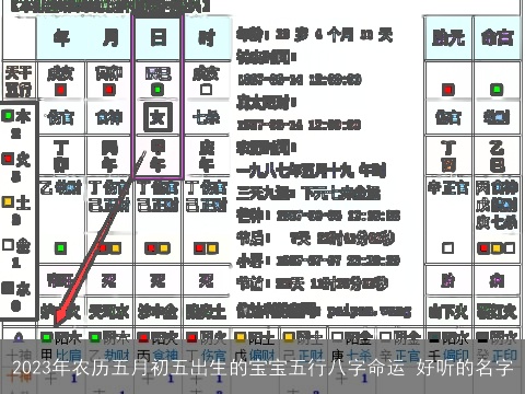 2023年农历五月初五出生的宝宝五行八字命运 好听的名字