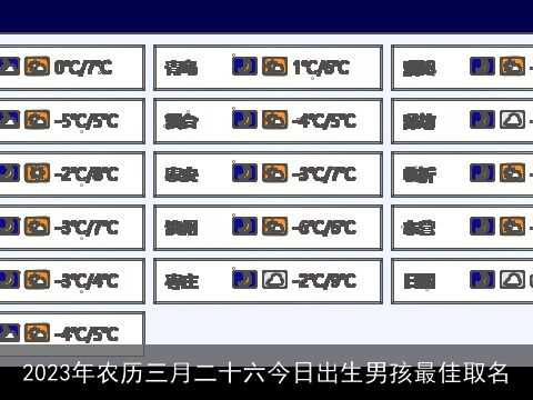 2023年农历三月二十六今日出生男孩最佳取名