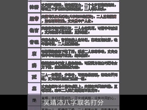 吴靖沛八字取名打分