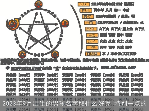 2023年9月出生的男孩名字取什么好呢 特别一点的