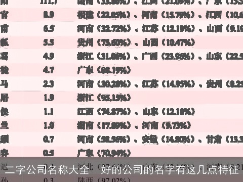 二字公司名称大全  好的公司的名字有这几点特征