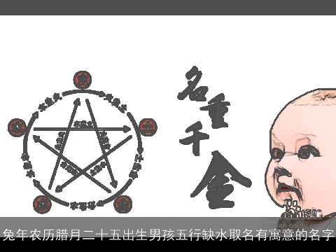 龙年农历腊月二十五出生男孩五行缺水取名有寓意的名字