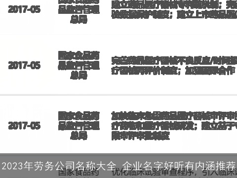2023年劳务公司名称大全 企业名字好听有内涵推荐