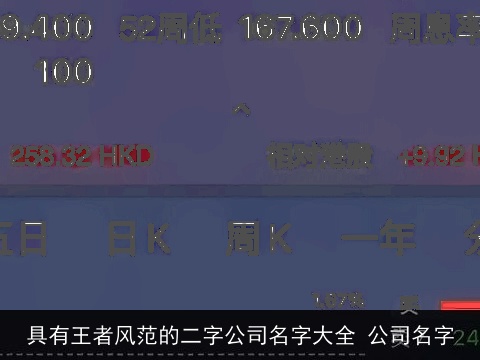 具有王者风范的二字公司名字大全 公司名字