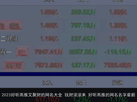 2023好听高雅又聚财的网名大全 钱财滚滚来 好听高雅的网名名字最新 2023好听高雅又聚财的网名大全 钱财滚滚来 好听高雅的网名名字最新