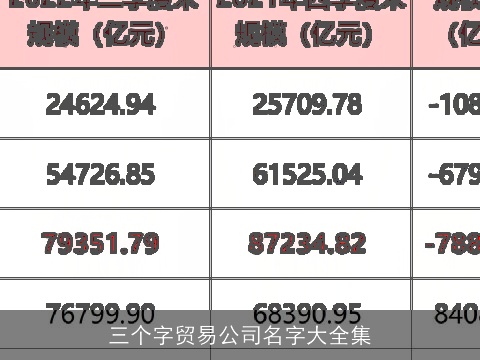 三个字贸易公司名字大全集