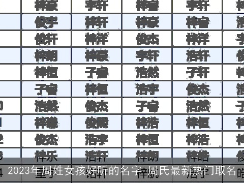 2023年周姓女孩好听的名字 周氏最新热门取名