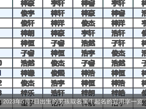 2023年5月7日出生的男孩取名属牛起名的宜用字一览