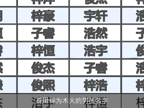 喜用神为木火的男孩名字