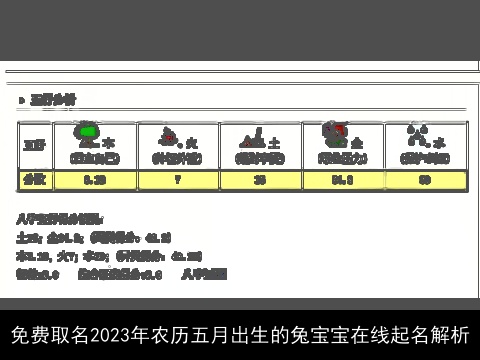 免费取名2023年农历五月出生的兔宝宝在线起名解析
