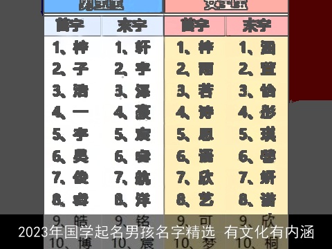 2023年国学起名男孩名字精选 有文化有内涵