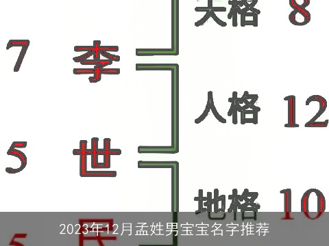 2023年12月孟姓男宝宝名字推荐