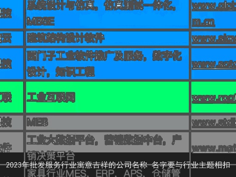 2023年批发服务行业寓意吉祥的公司名称 名字要与行业主题相扣