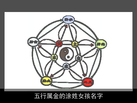 五行属金的涂姓女孩名字