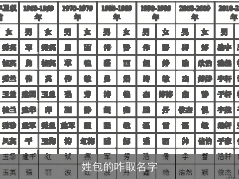 姓包的咋取名字