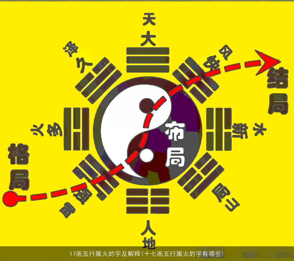 17画五行属火的字及解释(十七画五行属火的字有哪些)