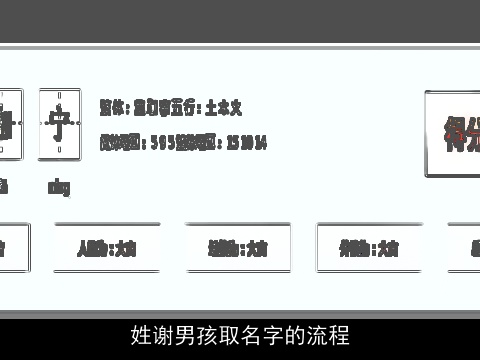 姓谢男孩取名字的流程