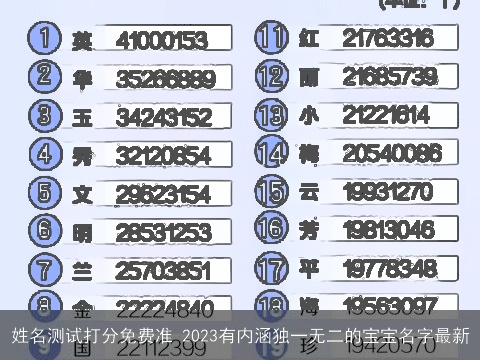姓名测试打分免费准 2023有内涵独一无二的宝宝名字最新
