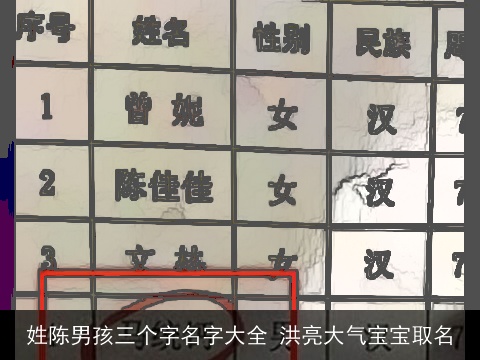 姓陈男孩三个字名字大全 洪亮大气宝宝取名