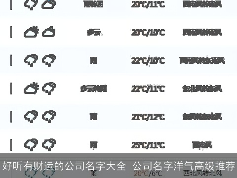 好听有财运的公司名字大全 公司名字洋气高级推荐