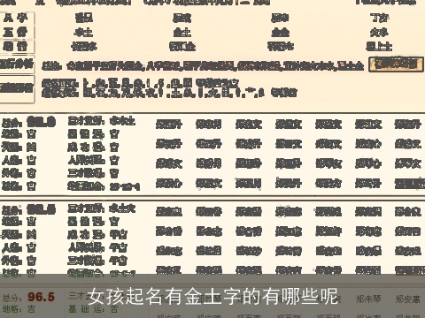 女孩起名有金土字的有哪些呢