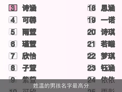 姓温的男孩名字最高分
