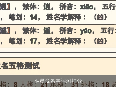 巫晨悦名字评测打分 巫晨悦名字评测打分