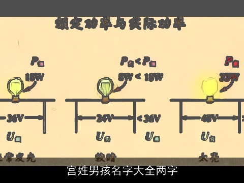 宫姓男孩名字大全两字