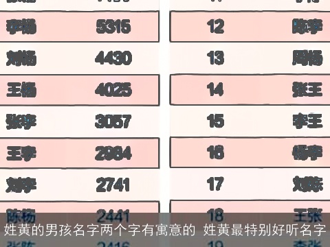 姓黄的男孩名字两个字有寓意的 姓黄最特别好听名字