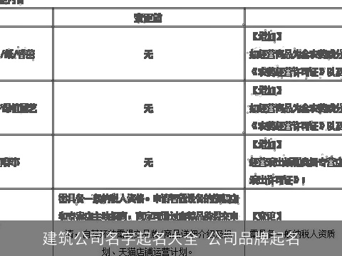 建筑公司名字起名大全 公司品牌起名