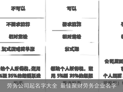 劳务公司起名字大全 最佳聚财劳务企业名字