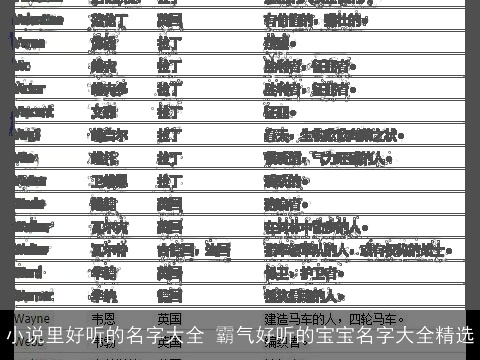 小说里好听的名字大全 霸气好听的宝宝名字大全精选